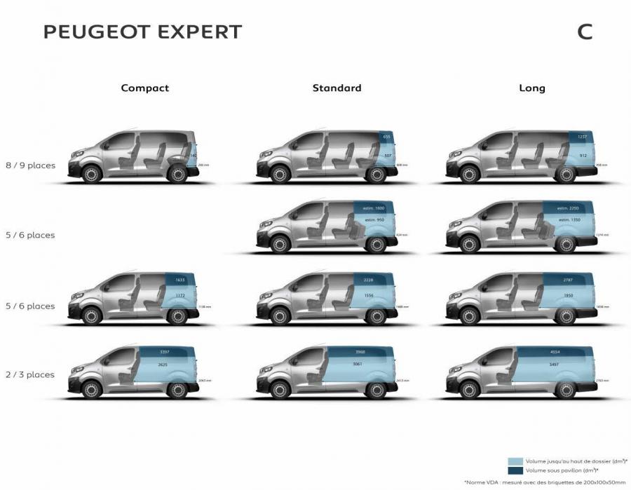 Схема Peugeot Expert 2016 года  (фото 35 из 48)